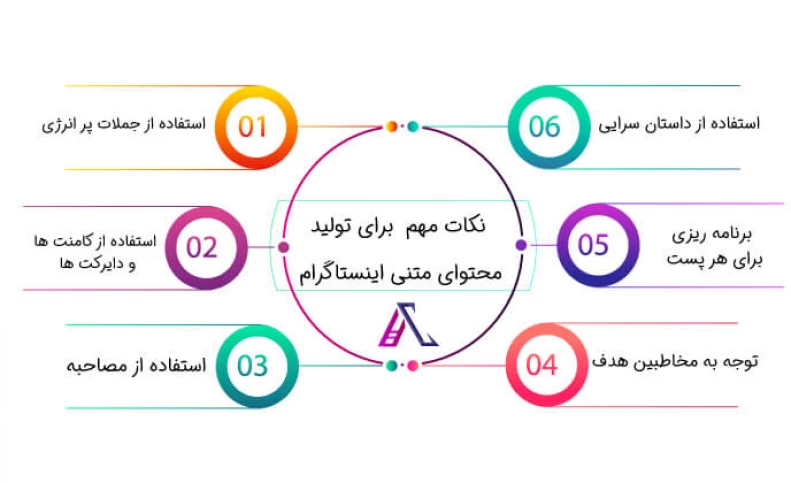 تولید محتوا در اینستاگرام + استراتژی + آموزش کامل