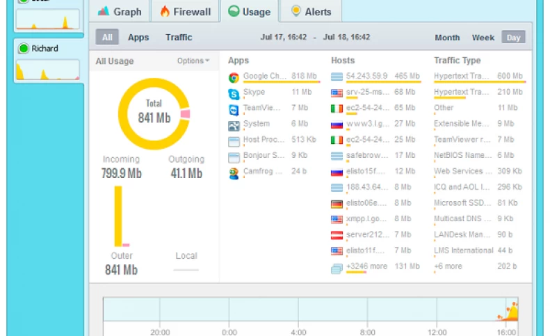 چگونه در ویندوز مصرف اینترنت را به‌صورت بلادرنگ مانیتور کنیم