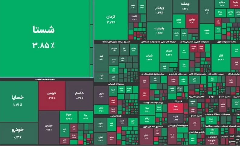 چراغ سبز بورس به تغییر جدید/ فتح کانال یک میلیون و ۵۰۰ هزار واحد